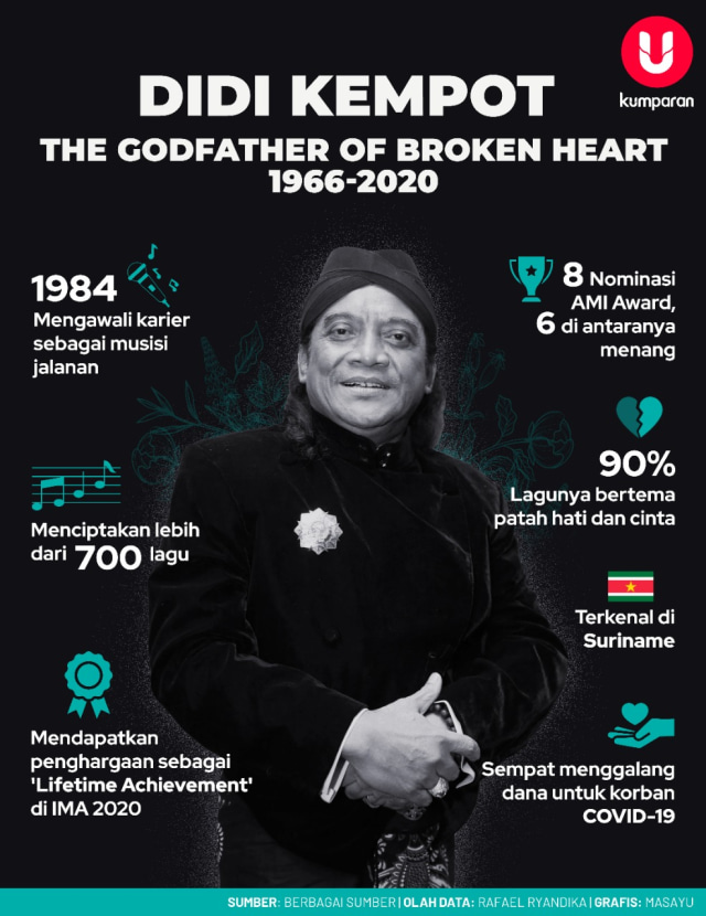 Didi Kempot, The Godfather of Broken Heart 1966-2020. Foto: Masayu Antarnusa/ kumparan