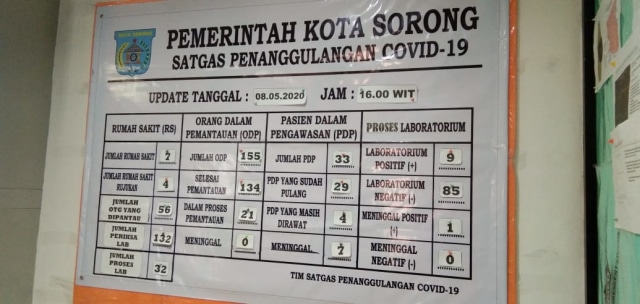 Update penyebaran COVID-19 Kota Sorong, Jumat (8/5), foto : Yanti