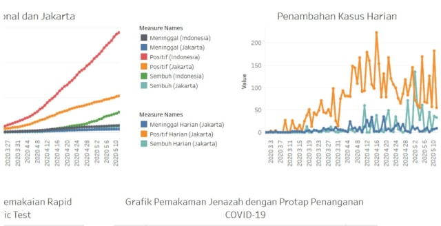 Data pasien sembuh dari virus corona di Jakarta. Foto: Dok. Pemprov DKI Jakarta