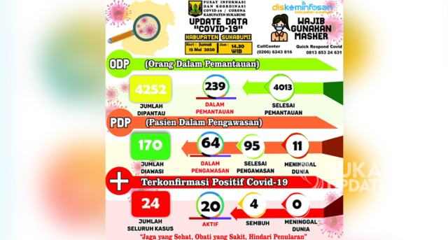 Infografis update perkembangan Covid-19 Kabupaten Sukabumi, Jumat (15/5/2020). | Sumber Foto:Istimewa