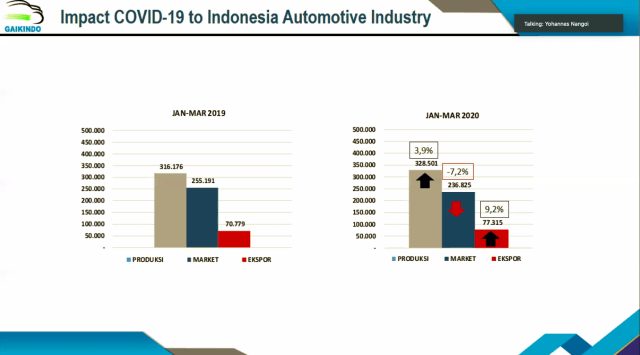 Penjualan Mobil di tengah pandemi