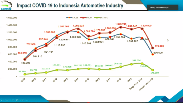 Penjualan Mobil di tengah pandemi