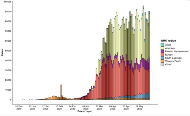 Kurva epidemiologi kasus corona 15 Mei 2020