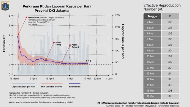 Beda Konsep New Normal Versi WHO dan Pemerintah Indonesia (21316)