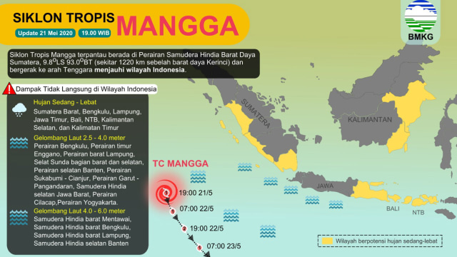 Pantauan BMKG terhadap Siklon Tropis Mangga. Foto: Dok. BMKG