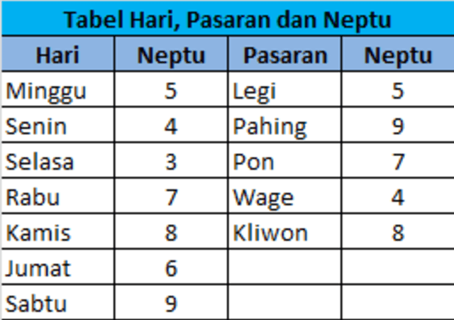 Primbon Jawa Minggu Pon Kumparan Com