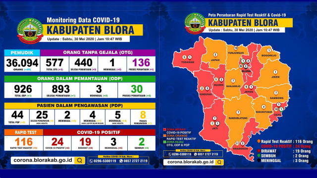 Infografis data perkembangan dan peta persebaran Virus Corona (Covid-19) di Kabupaten Blora hingga Minggu (31/05/2020)