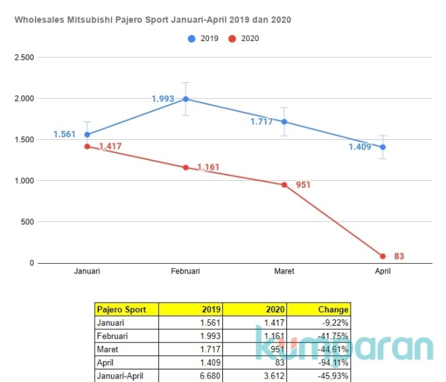 Pertarungan Pajero Sport vs Fortuner 2020, Mana yang Lebih Laris? (55181)