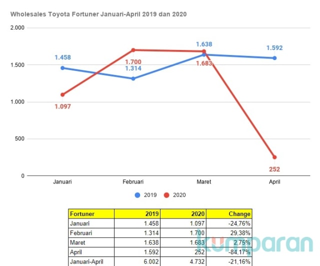 Pertarungan Pajero Sport vs Fortuner 2020, Mana yang Lebih Laris? (55182)