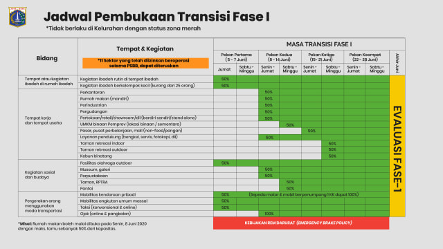 Data Kasus Corona Pekanan di Jakarta saat Masa PSBB hingga Rem Darurat Ditarik (45818)