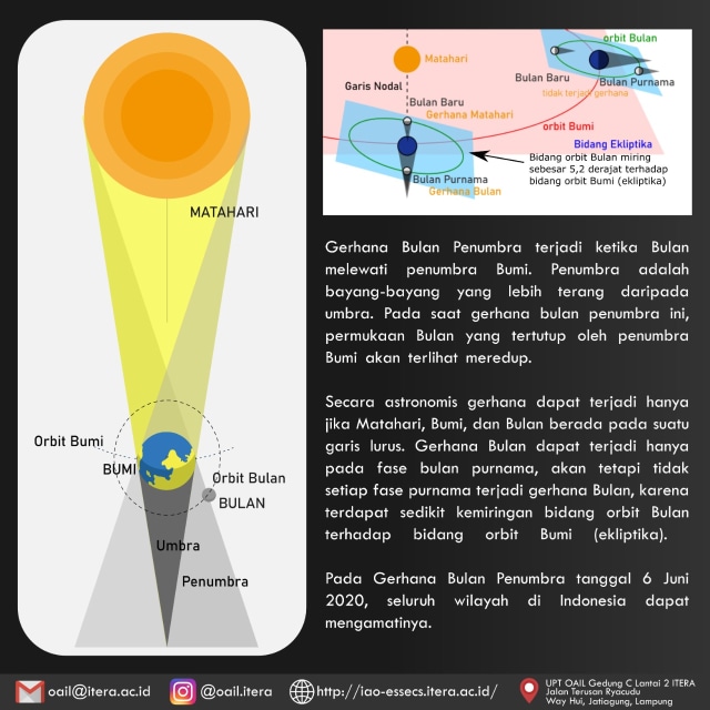 OAIL Itera Akan Amati Gerhana Bulan Penumbra Sabtu Dini Hari (7016)