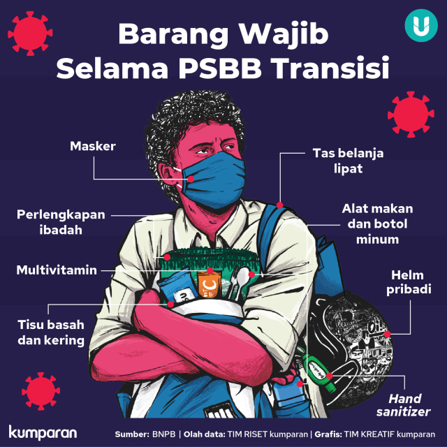 Infografik Barang Wajib Selama PSBB Transisi.
Foto: kumparan