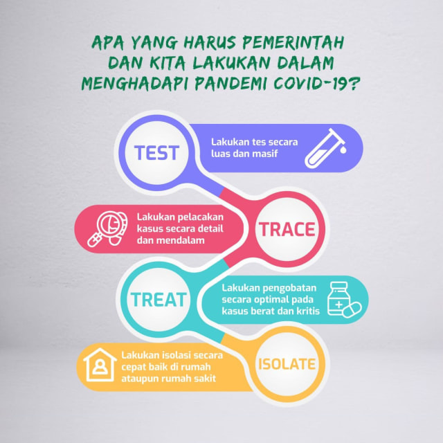 Tes Massal adalah Tulang Punggung Penanganan COVID-19