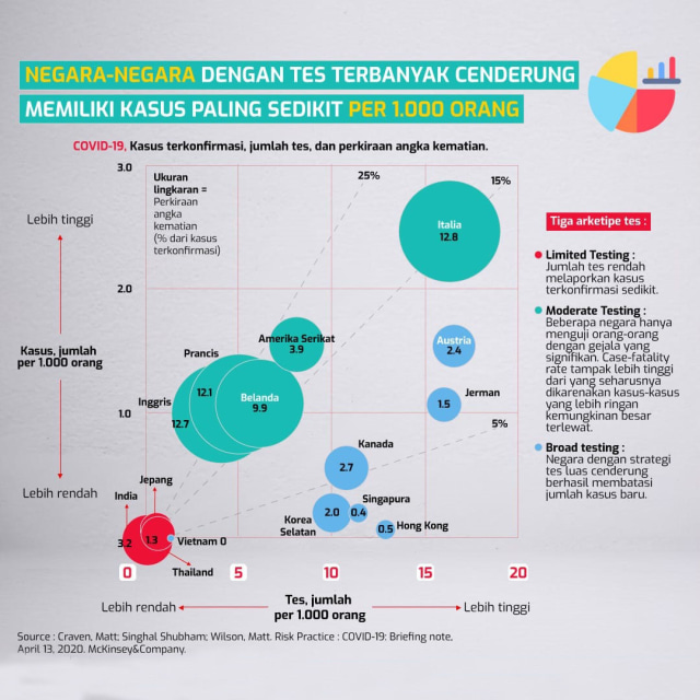 Tes Massal adalah Tulang Punggung Penanganan COVID-19 (1)