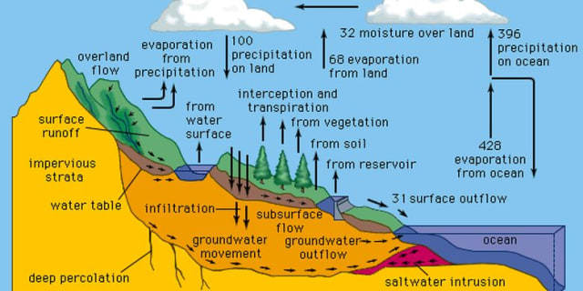 Bagaimana Proses Terjadinya Hujan Ini Penjelasannya Kumparan Com Bagaimana Proses Terjadinya Hujan Ini Penjelasannya Kumparan Com