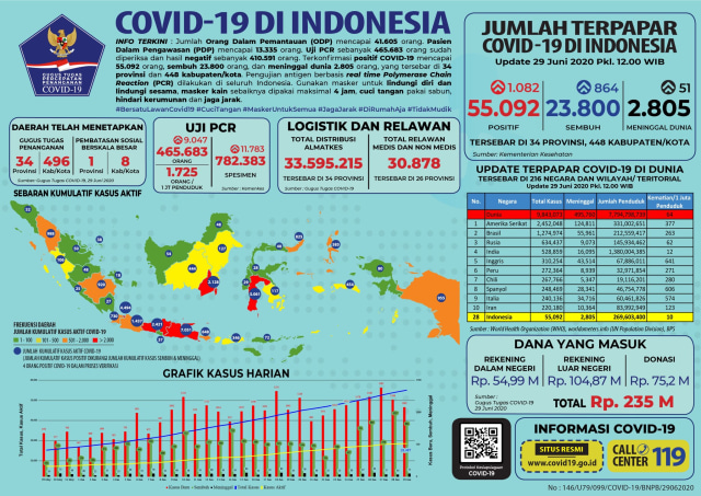 Dampak Fluktuasi Kasus Harian Covid-19 (150268)