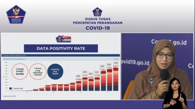 Dewi Nur Aisyah paparkan perkembangan positivity rate di Indonesia.  Foto: Youtube/@BNPB
