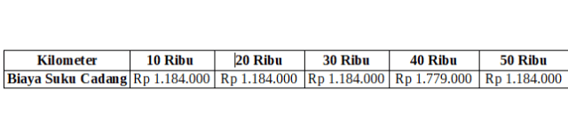 Berapa Ongkos Servis Toyota Alphard Via Vallen? (13428)