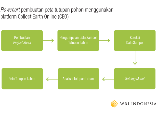 4 Manfaat Pemetaan Pohon Secara Partisipatif bagi Pembangunan Jakarta (317559)