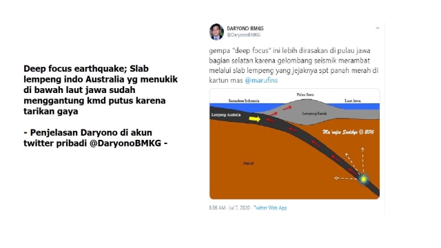Kondisi Tektonik dan Mekanisme Gempa Jepara (116330)