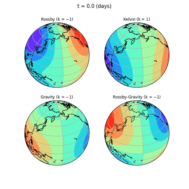 Pola gelombang tekanan yang mengitari planet Bumi. Foto: Hamilton dan Sakazaki/American Meteorological Society