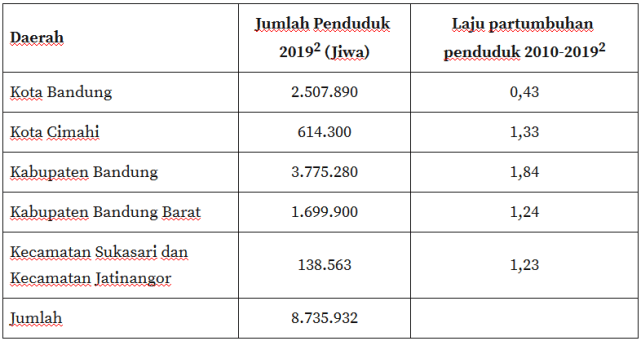 Provinsi Bandung Raya, Perlukah? (39353)