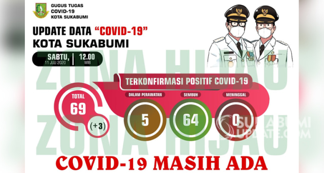 Infografis update perkembangan Covid-19 Kota Sukabumi Sabtu 11 Juli 2020. | Sumber Foto:Istimewa