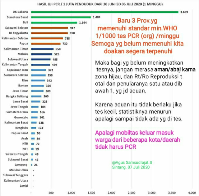 Vaksin COVID-19 itu, Pahami  Makna “Zona Hijau & New Normal" 