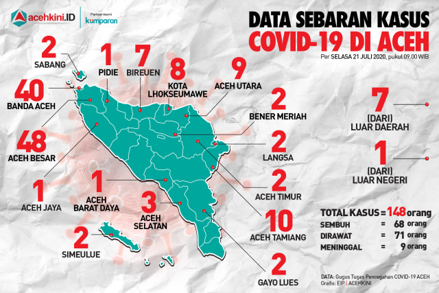 Update peta sebaran COVId-19 di Aceh, per 21 Juli 2020. Grafis: Edi IP/acehkini