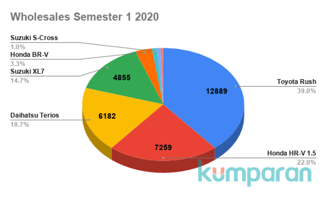 Wholesales Semester 1 2020. Foto: Muhammad Ikbal/kumparan