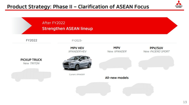 Mitsubishi Xpander Hybrid Diproduksi di Indonesia 2023? (62249)