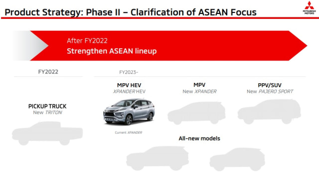 Mitsubishi Xpander HEV bermesin hybrid, akan meluncur 2023. Foto: Istimewa