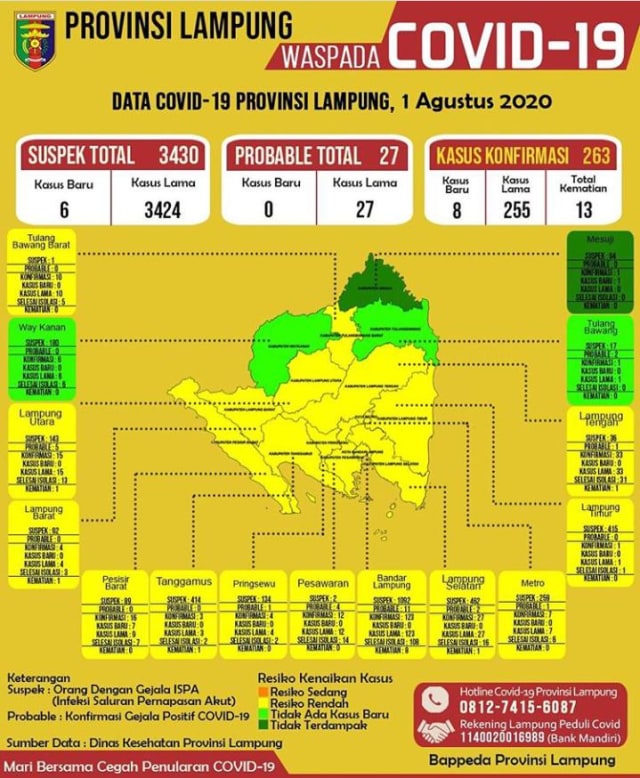 Peta persebaran kasus COVID-19 di Provinsi Lampung per tanggal 1 Agustus 2020, Minggu (2/8) | Foto : Bappeda Provinsi Lampung
