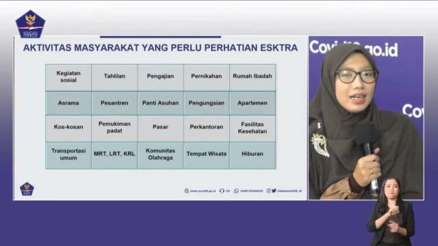 Keluhan Satuan Tugas: Kebiasaan Buruk Orang Indonesia dan Data Kematian per Kota (293801)