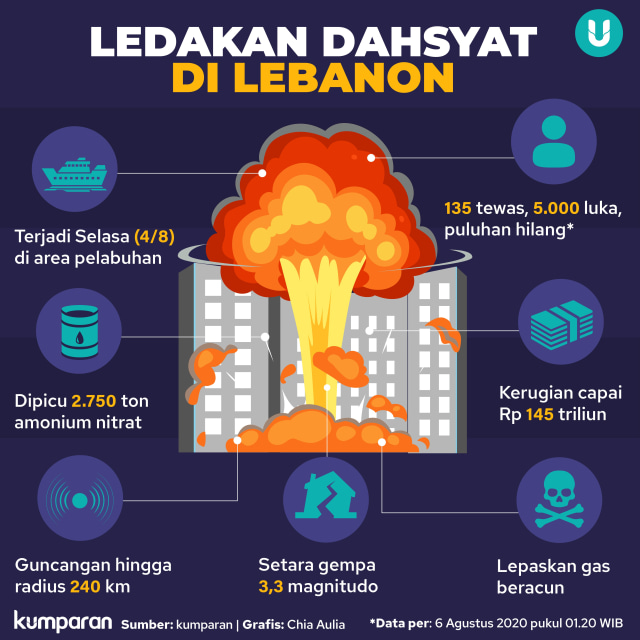 Video Rudal Israel Penyebab Ledakan Lebanon Sepenuhnya Hoaks (273786)