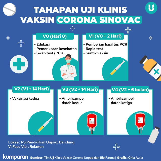 Ahli Unair: Jangan Berharap Besar dan Pesimistis Uji Vaksin Corona, Ada Gas-Rem (1659)
