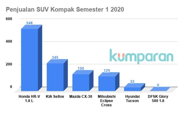 Modal Penting Toyota Corolla Cross Bersaing di Segmen SUV Kompak, Apa Saja? (38954)