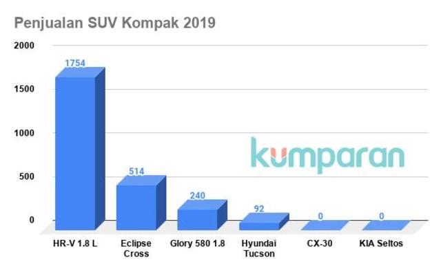 Modal Penting Toyota Corolla Cross Bersaing di Segmen SUV Kompak, Apa Saja? (38955)