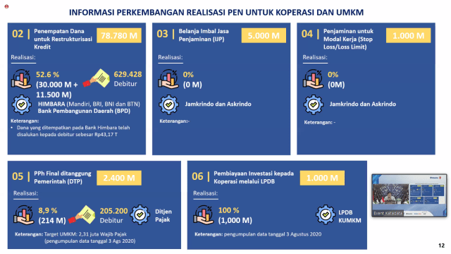 Luncurkan #UnileverUntukIndonesia, Unilever Indonesia Bantu Pemulihan UMKM (36)