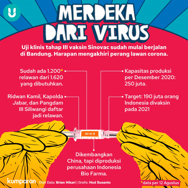Relawan Vaksin Corona Dilarang Minum Obat Penurun Imun dan Pergi ke Zona Merah (858092)