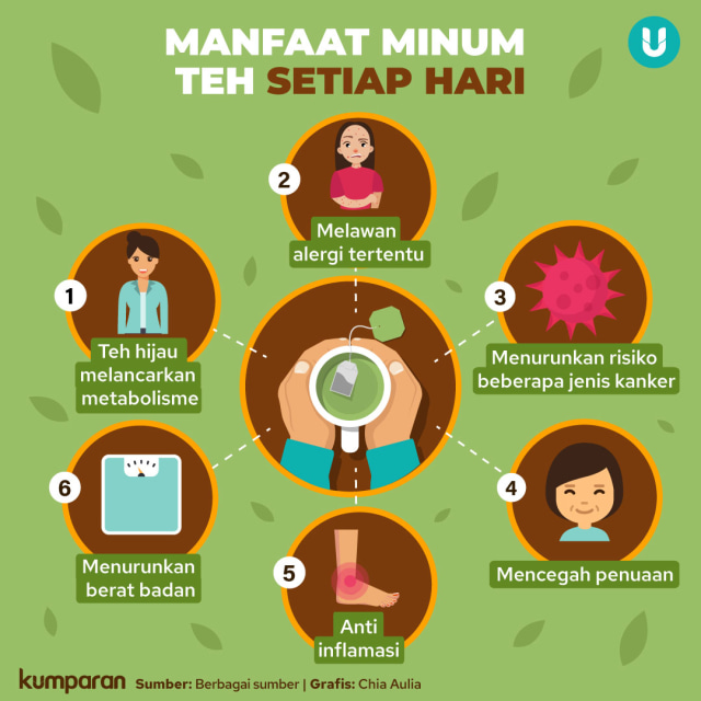 5 Hal Yang Mungkin Terjadi Pada Tubuhmu Bila Minum Teh Setiap Hari Kumparan Com