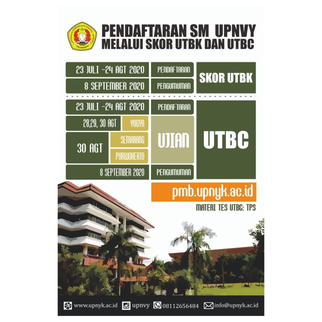 Yogyakarta dalam Sejarah Kemerdekaan Indonesia: Pernah Jadi Ibu Kota Negara (24812)