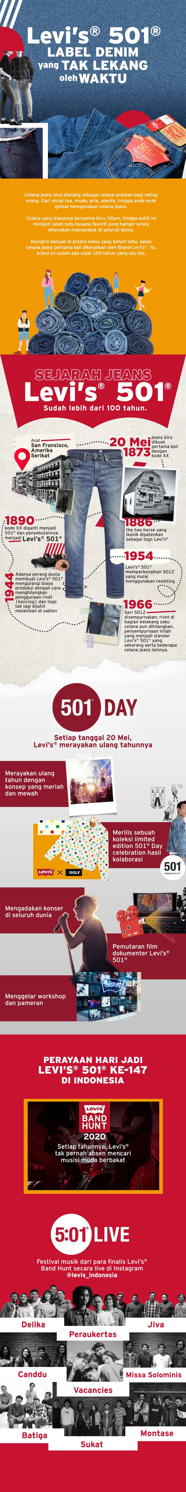 Levi's 501, Label Denim yang Tak Lekang oleh Waktu Foto: Kanya Nayawestri/kumparan