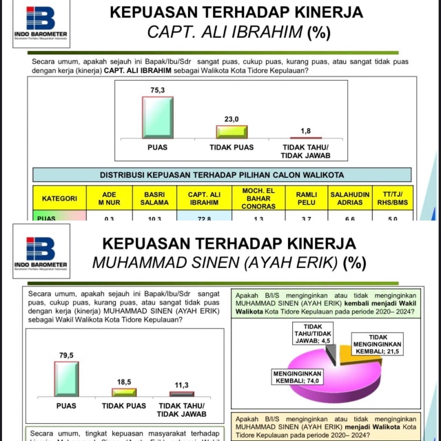 Jubir AMAN: Jarang di Tidore, Basri Salama Sudah Game Over (35470)