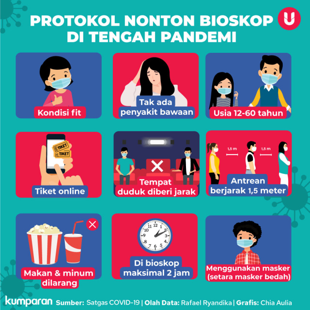 Ketua DPRD DKI Dukung Anies Buka Bioskop: Manusiawi, Hidupkan Ekonomi (54852)