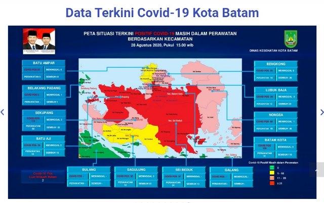 Tiga Kecamatan di Batam Masuk Zona Merah Corona