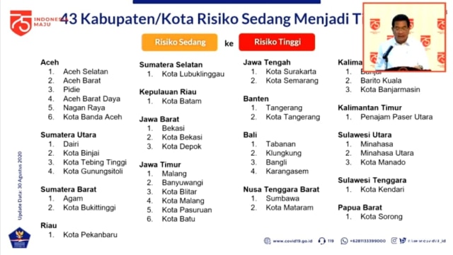 Bekasi hingga Calon Ibu Kota Baru Kini Jadi Zona Merah Corona (24508)