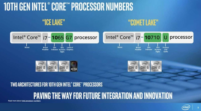Mengenal Prosesor Intel Generasi 10 Ini Bedanya Ice Lake Dan Comet Lake Kumparan Com Mengenal Prosesor Intel Generasi 10 Ini Bedanya Ice Lake Dan Comet Lake Kumparan Com