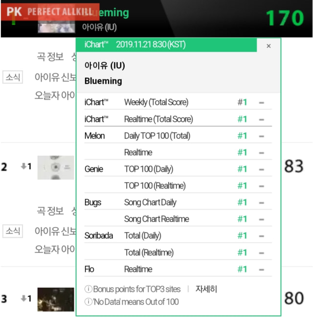 Chart Kpop IU, Foto: Dok. Pantip.com