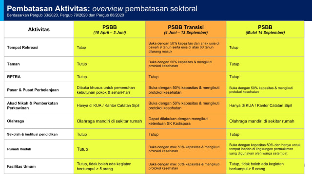 GBK Senayan dan Fasilitas Olahraga Lain Ditutup Selama PSBB Ketat di Jakarta (10534)